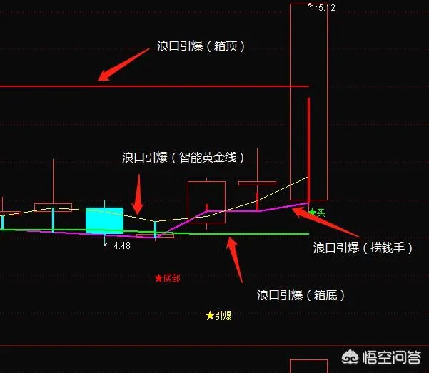 如何看懂KDJ线？
