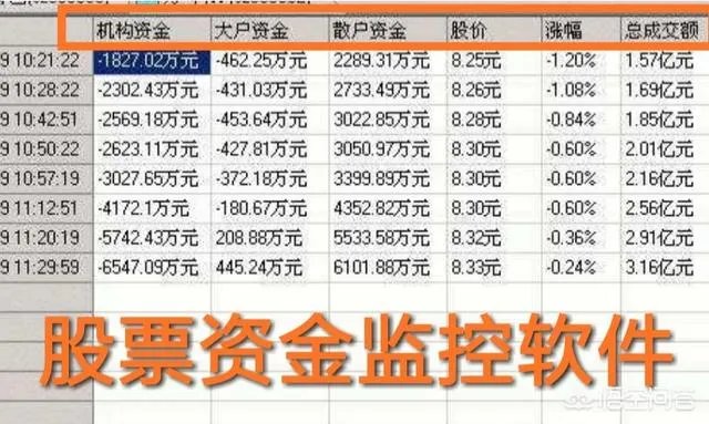 股票资金流出大,但价格上涨,这是怎么回事?