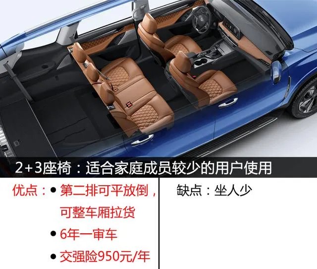 汽车之家报价2015新款suv7座宝马