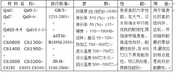 铝青铜管和铝青铜的密度,重量计算公式