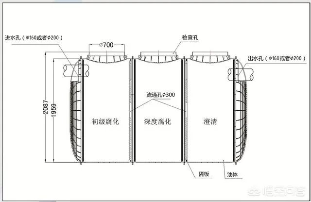 自建房化粪池怎么做