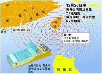 台州地震