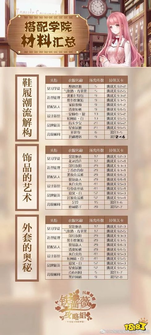 闪耀暖暖搭配学院升级需要材料及获得方法一览