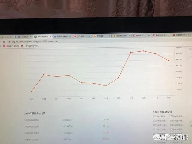 湖北黄冈黄州房价未来还有上涨空间吗?