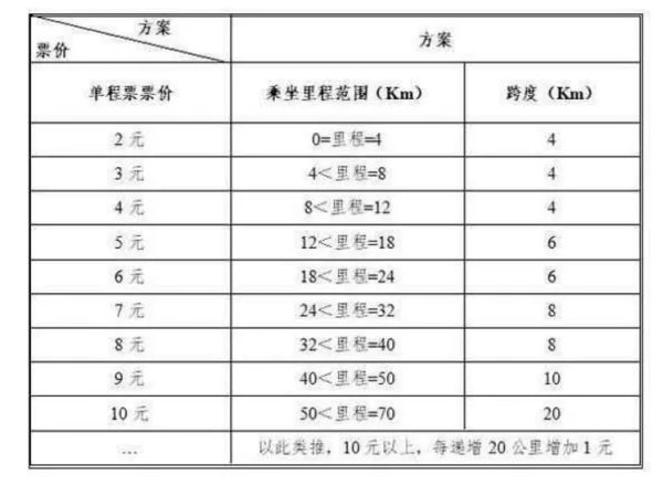 成都地铁又涨价