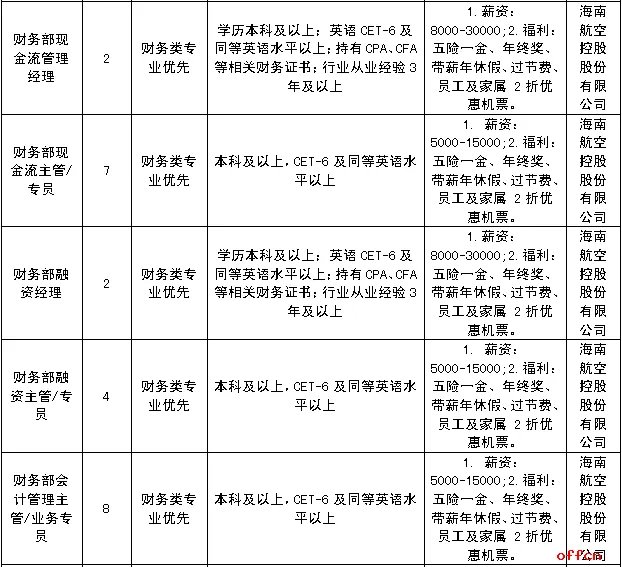 2018海航集团招聘390人公告