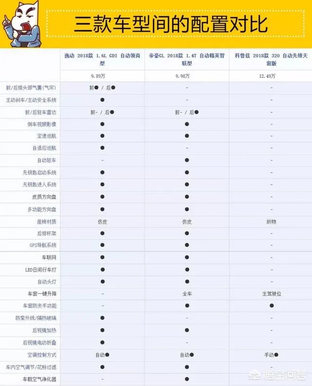 10万左右的家用轿车买哪个品牌好点?