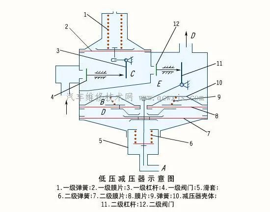 高压减压器_CNG双燃料发动机