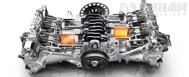 汽车排量1.4L、1.5L、1.6L都有什么区别?哪个好?