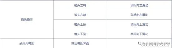 变形金刚基本操作模式介绍 变形金刚游戏内按键设置指南