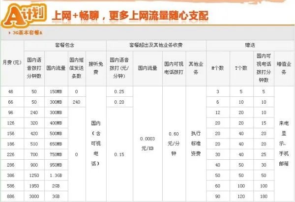 联通版iphone4s套餐
