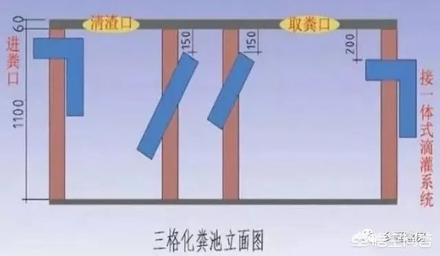 自建房化粪池怎么做