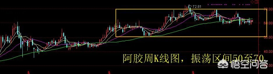 东阿阿胶造假事件