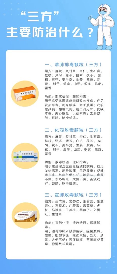 防疫政策调整,科学备药可参考“三药三方”