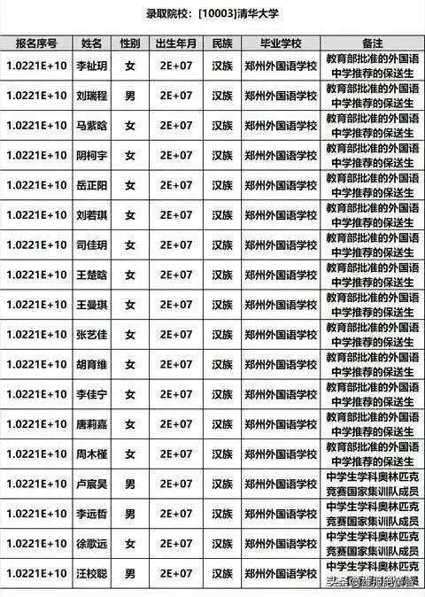2021年河南省高考状元来自哪些中学?