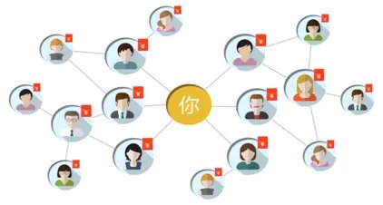 什么叫软件外包?