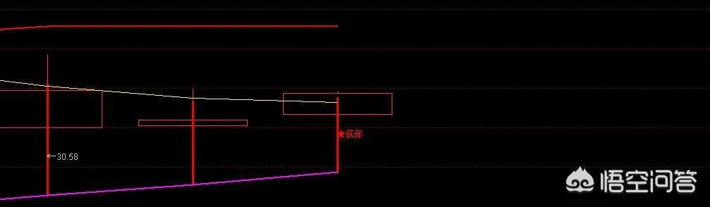 股票的领涨板块都有什么特征?