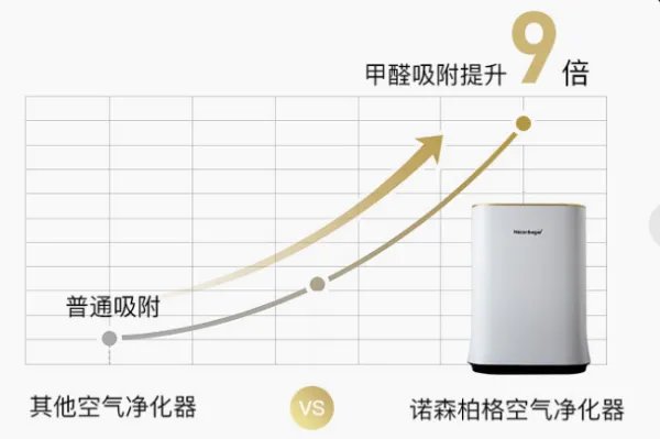 成都除甲醛公司有哪些？哪家做的好点啊，我刚装完修，想快点搬进去，怕屋子里面有甲醛