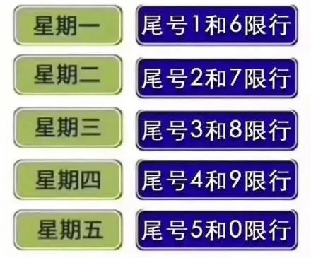 2020年7月9号10号石家庄限号是多少？石家庄9月10号限什么号