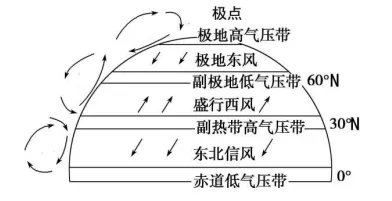 2020下半年教师资格《高中地理学科知识与教学能力》试题答案解析