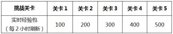 《王者荣耀》李小龙皮肤免费获得攻略 李小龙皮肤怎么获得
