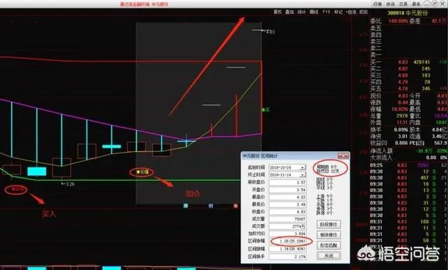 股票的领涨板块都有什么特征?