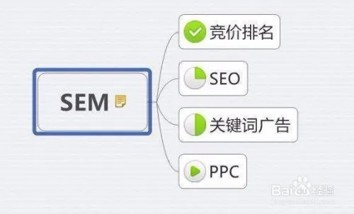 如何开户推广