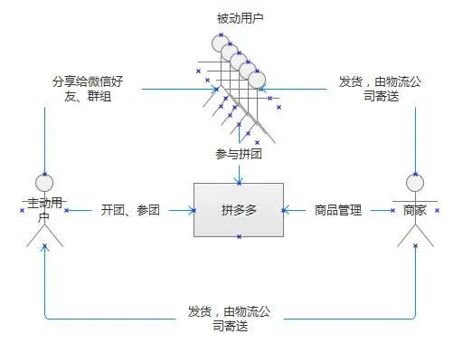 拼多多这个软件感觉东西很一般,为什么下载量那么大?