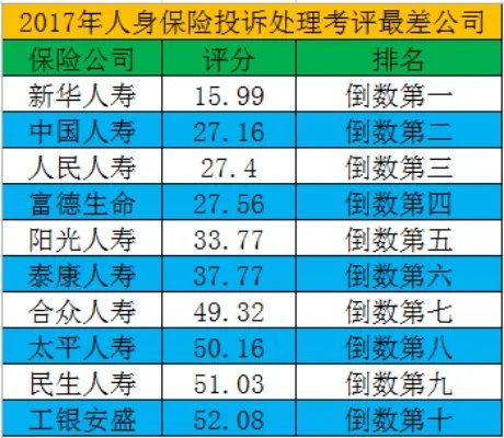 车险口碑最差的十个保险公司