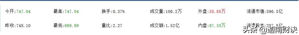 B股大跌,究竟发生了什么?