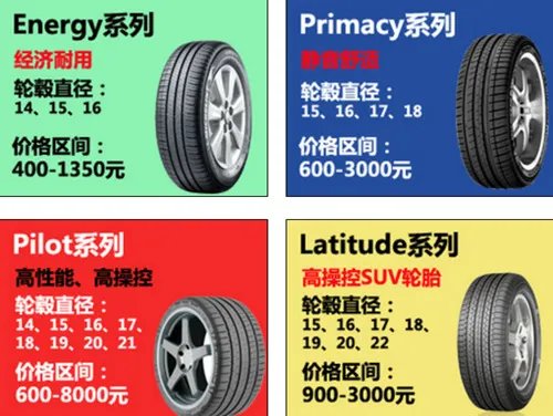 米其林轮胎的型号种类,米其林轮胎各种型号参数