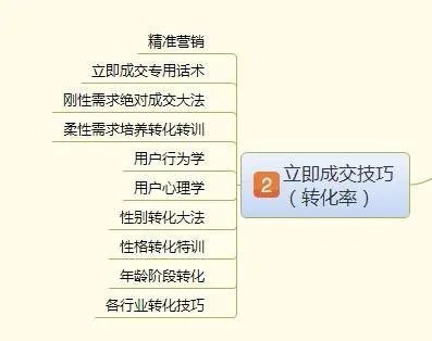 网络营销推广软件是做什么的？