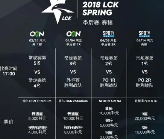 2018LCK春季赛季后赛规则