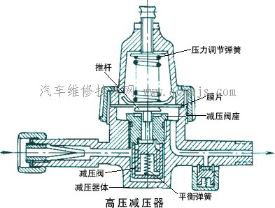 高压减压器_CNG双燃料发动机