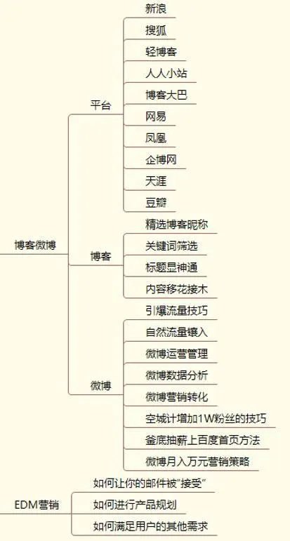 网络营销推广软件是做什么的？