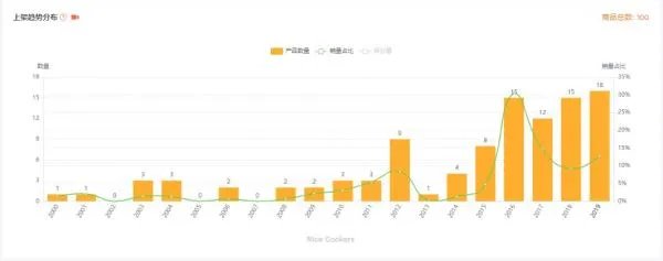 如何选品,亚马逊选品技巧