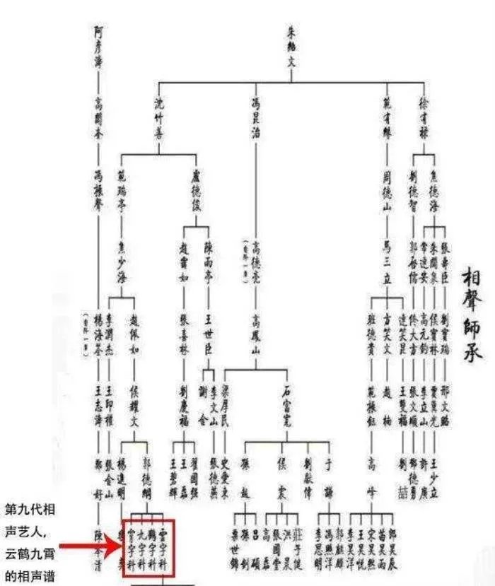 德云社家谱图详细照片 辈分排名是怎样的