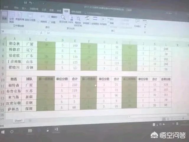 丁彦雨航蝉联CBA常规赛MVP!怎么评价小丁这赛季的表现?