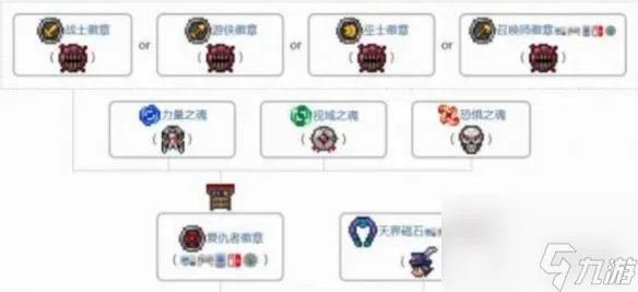 《泰拉瑞亚》天界徽章获取办法