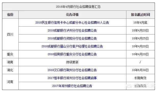 银行最新的社会招聘信息在哪可以看到?