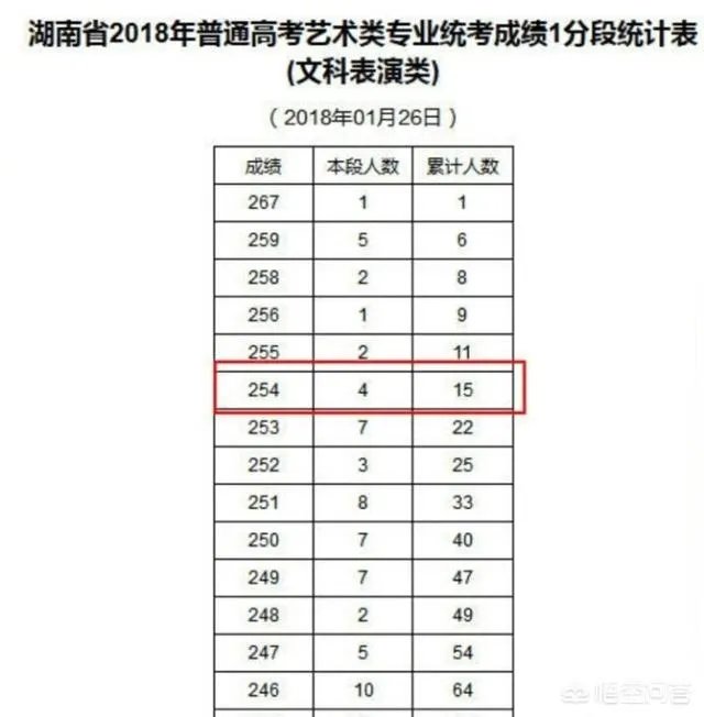 易烊千玺参加格莱美颁奖盛典,作为队长的王俊凯和主唱之一的王源为什么不参加?