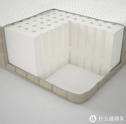 进入中国后宜家做了哪些改变?从床垫尺寸和品质变化谈起|附床垫选购攻略