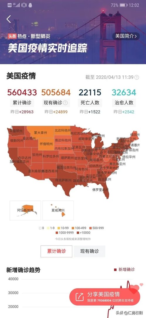 美国累计确诊会超过一百万么?