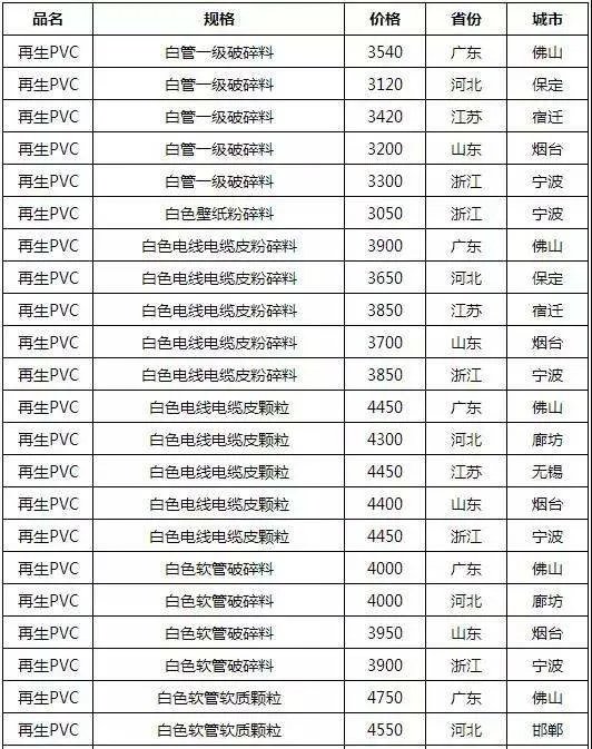 塑料颗粒多少钱一吨