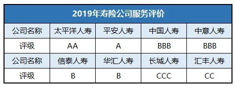 太平洋保险金泰人生c款 是怎么分红的不明白