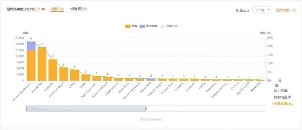如何选品,亚马逊选品技巧