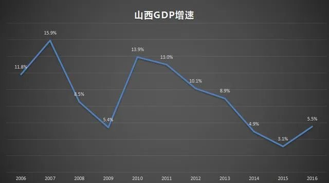山西省第一高楼烂尾,沦落到被拍卖的境地,你怎么看?