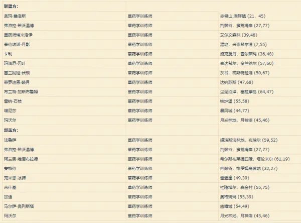 魔兽世界怀旧服草药学训练师一览 草药学训练师汇总