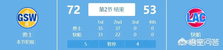 勇士与快船系列赛G6,杜兰特爆发半场砍下38分,怎么看杜兰特的表现?