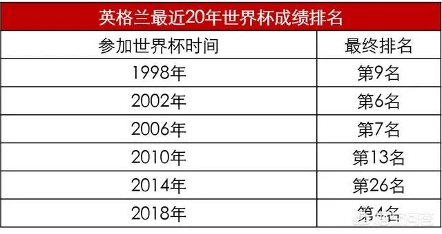 说到世界杯上的伪强队,你会想到哪些国家队?